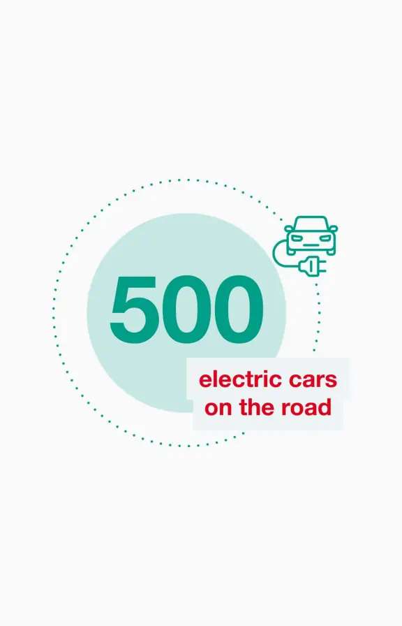 500 electric cars on the road