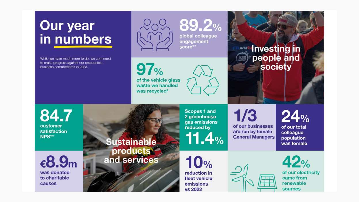 year in numbers 2023