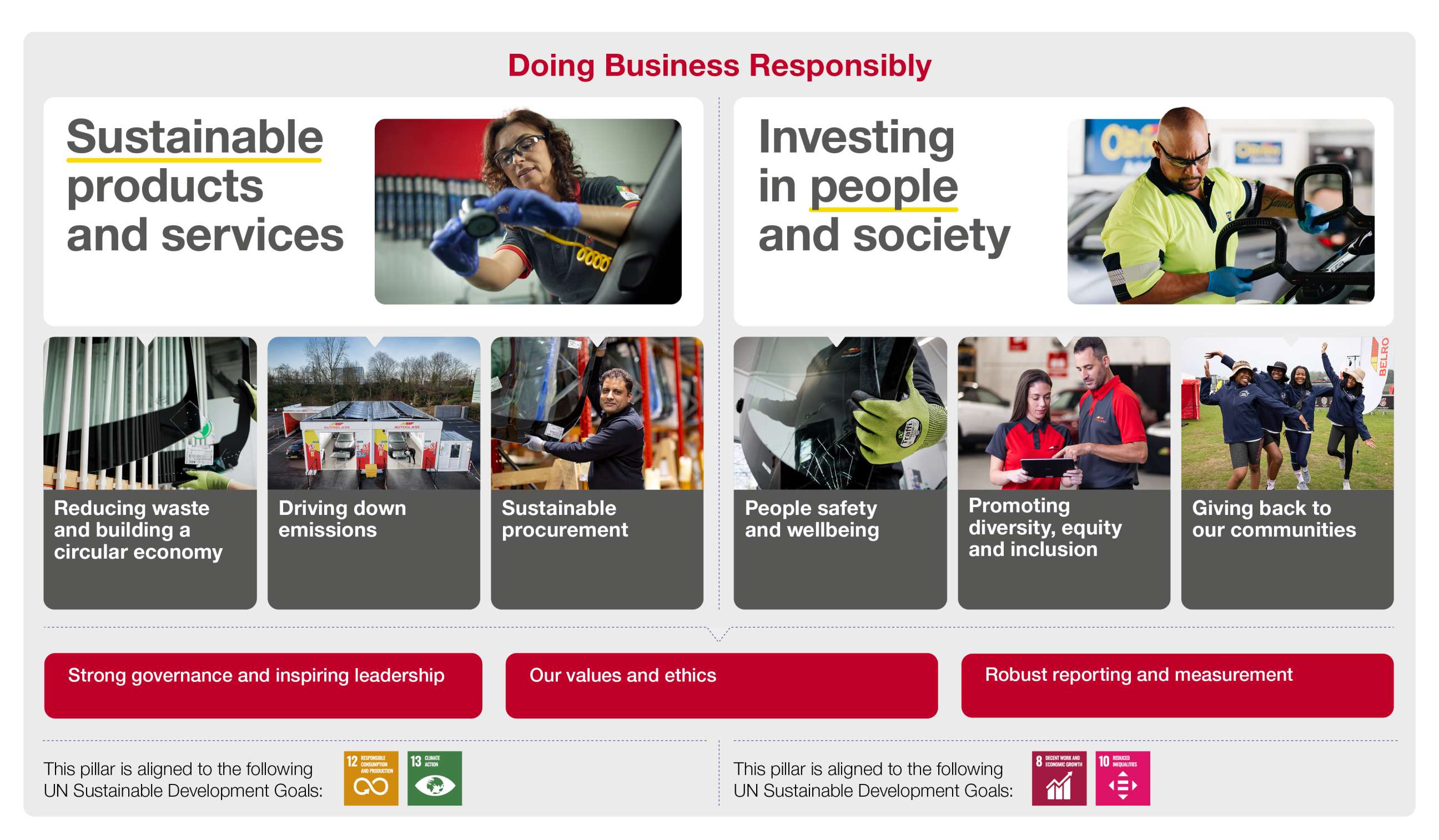 Responsible Business Framework