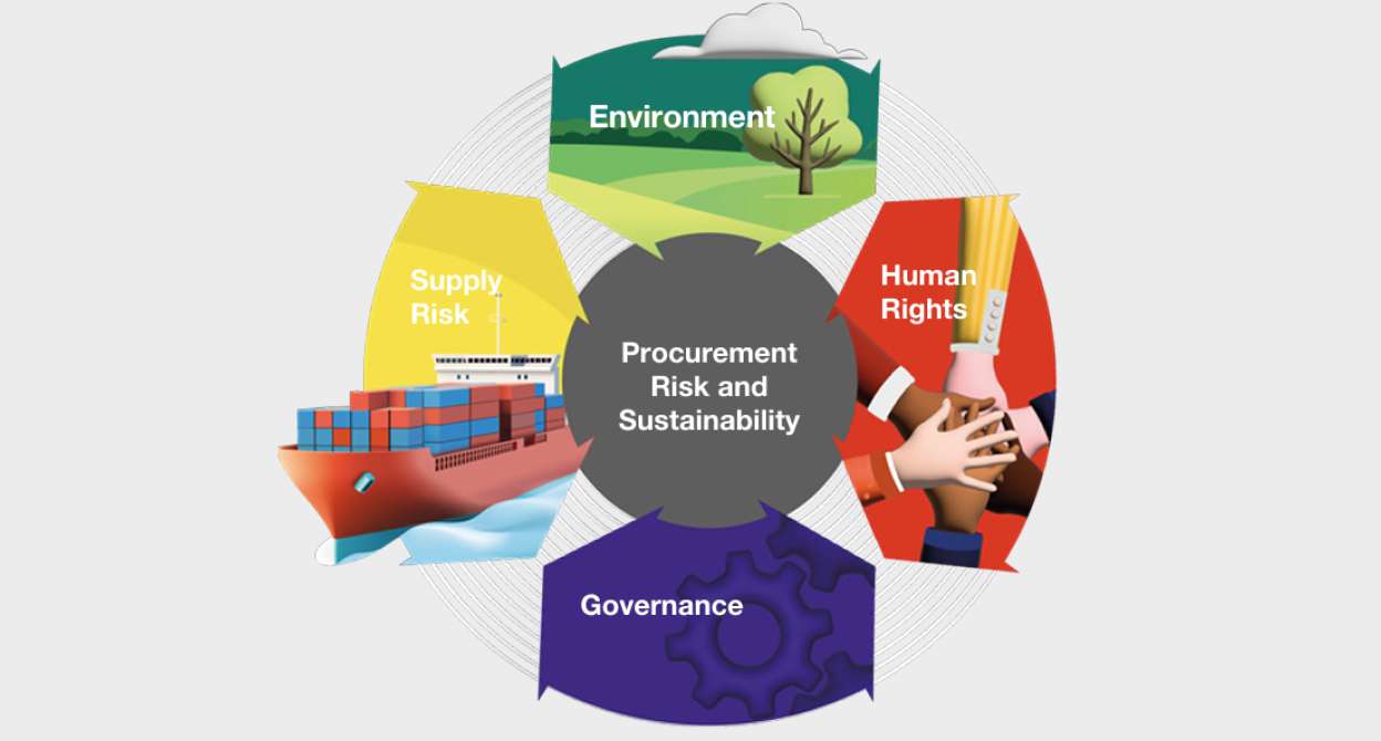 Sustainable procurement graphic